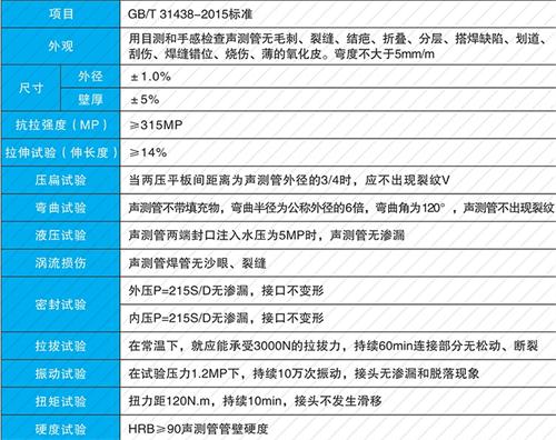 保定套筒式聲測管現貨性能特點